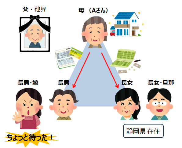 遺産分割協議がうまくいかず、申告が期限ギリギリになってしまったケース - 浦和 相続サポートセンター